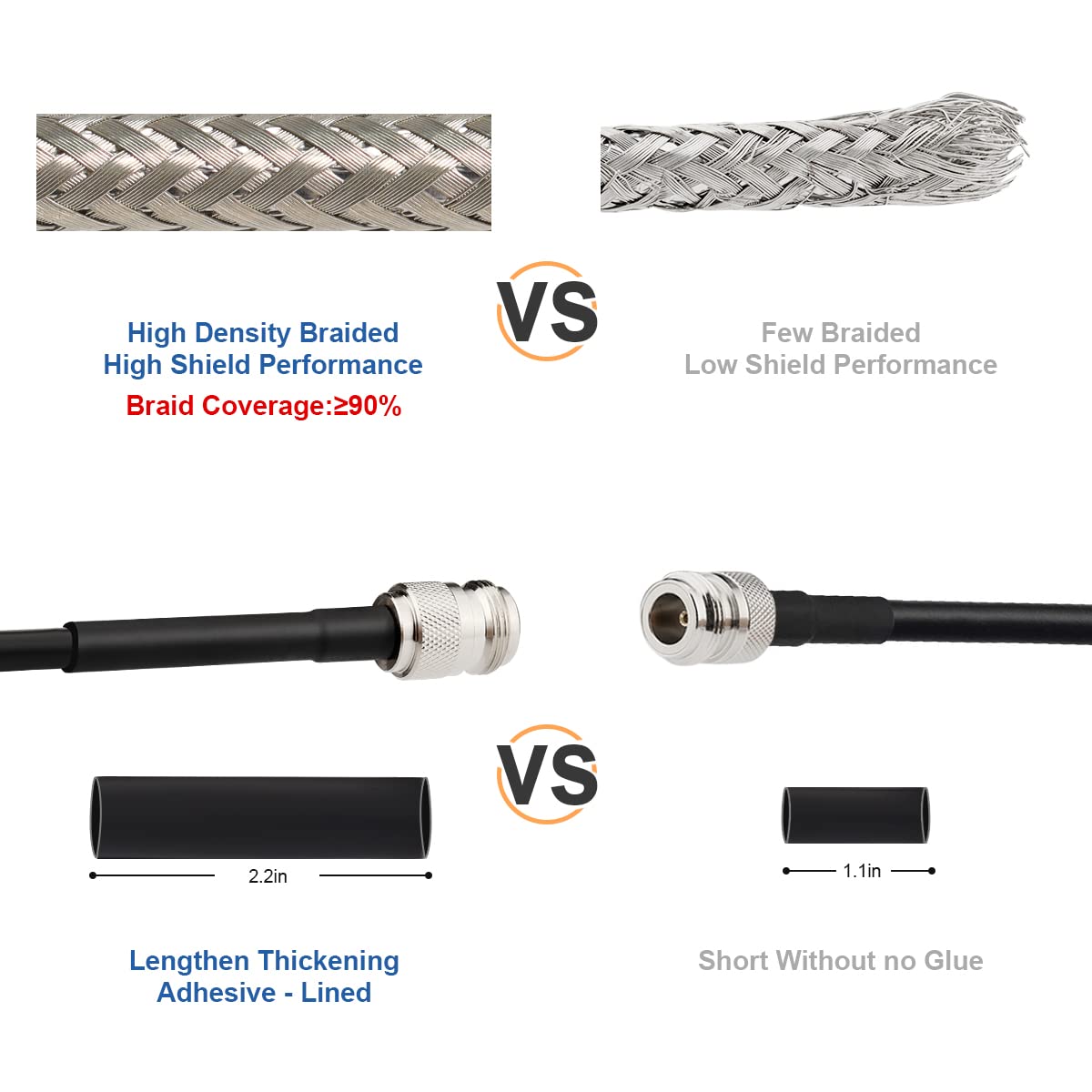 35FT N Type Female to RP-SMA Male Cable, Pack of 2 X8576