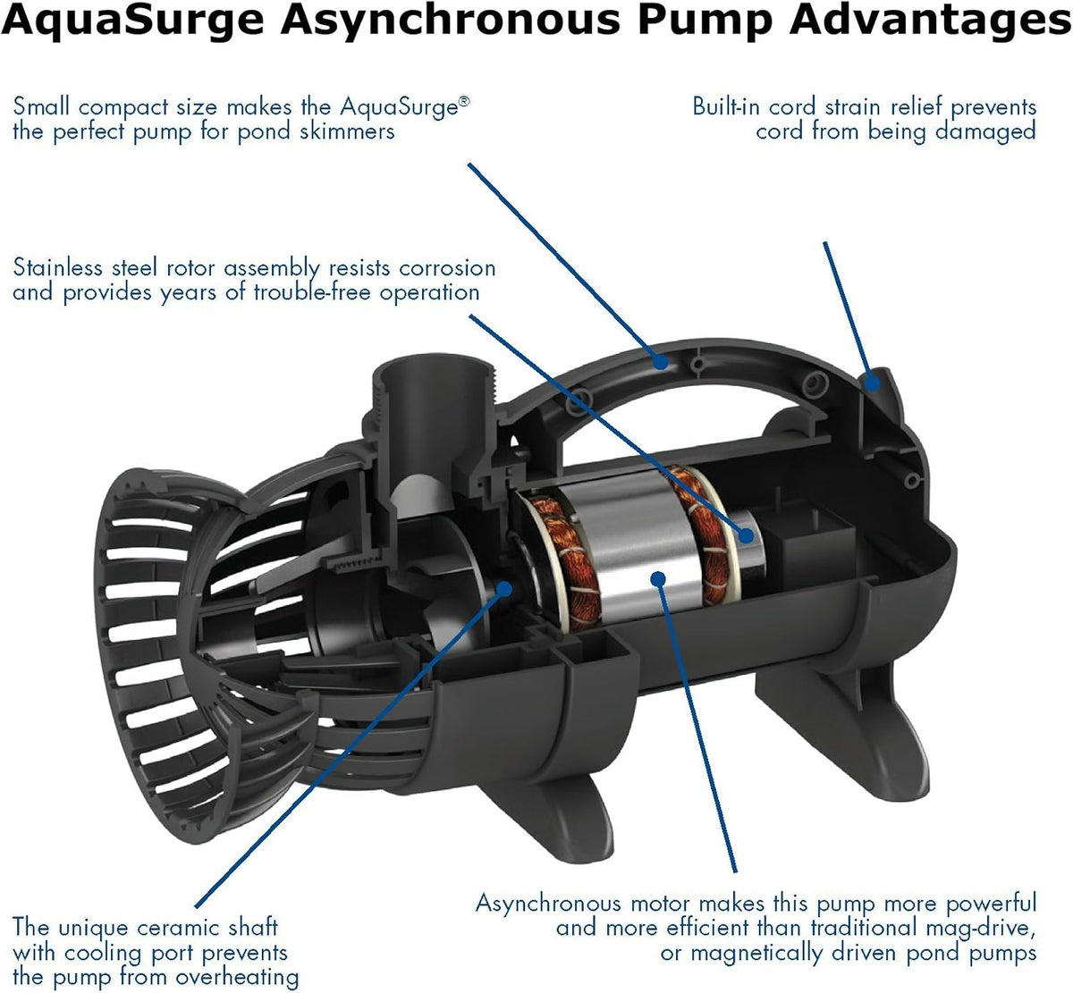 Submersible Asynchronous Pump M837549