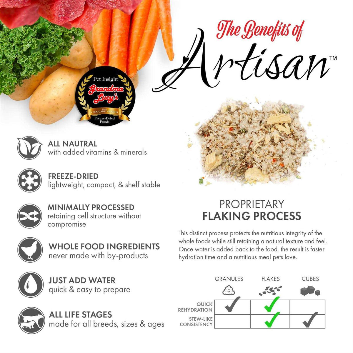 Grain Free Freeze Dried Dog Food T1836