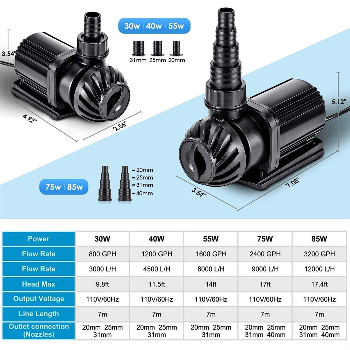 800-3200GPH Controllable Adjustable Submersible or External Water Pump Q175948