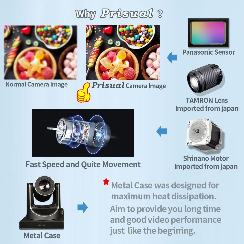 30x Full HD Live Streaming PTZ Camera with HDMI 3G-SDI and IP Outputs R575