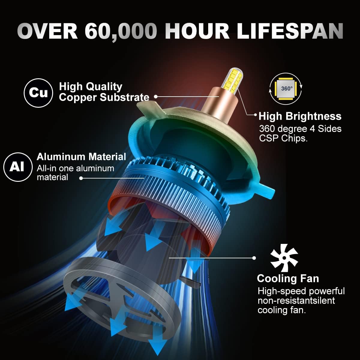 9003/HB2 LED Headlight Bulbs 6000K Xenon White Pack of 2 H7349