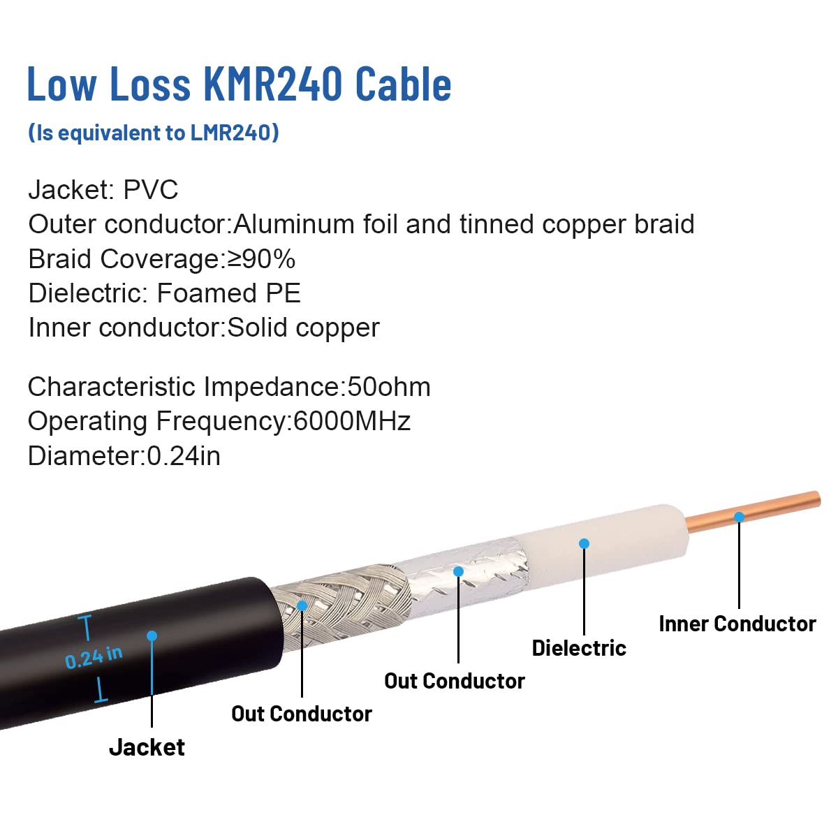 35FT N Type Female to RP-SMA Male Cable, Pack of 2 X8576