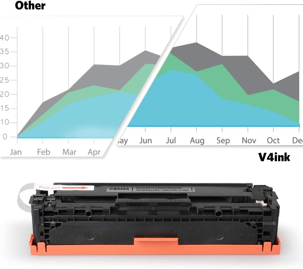 Black Cyan Magenta Yellow Toner Cartridge Q5359