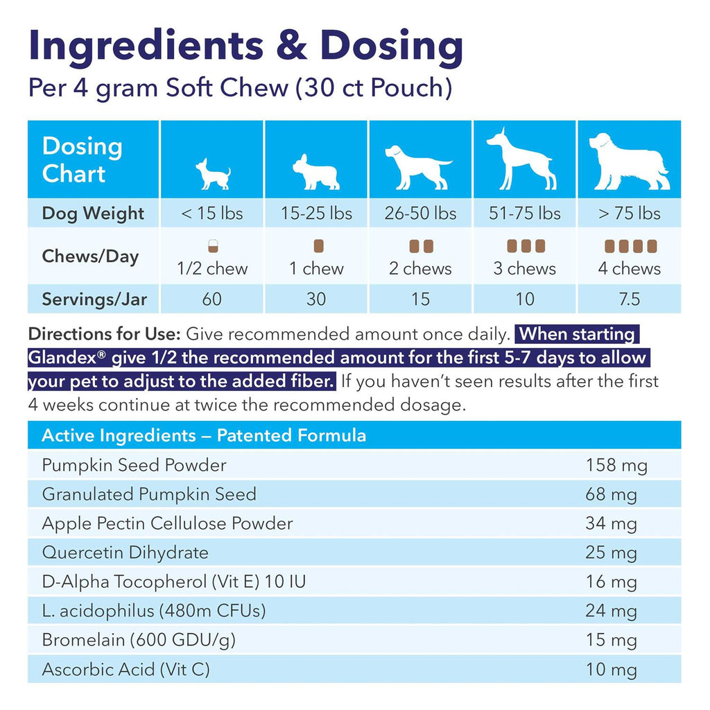 Anal Gland Soft Chews Supplement for Dogs Q284