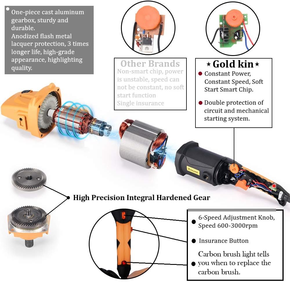 1400W 6-Speed Variable Speed Rotary Orbital Polisher R12192
