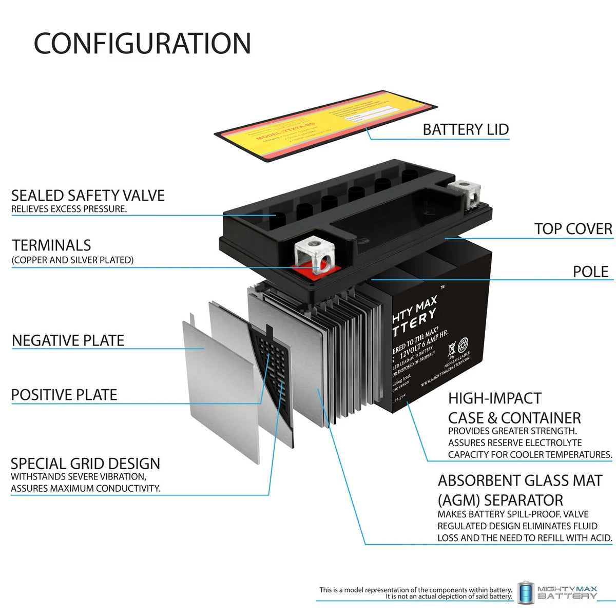 12 Volt 105 CCA Battery I11262