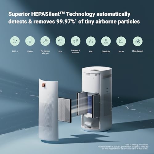 HEPASilent Air Purifier E157750