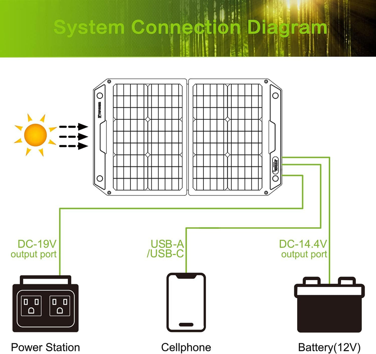 60W Foldable Portable Solar Panel Charger Kit with Dual USB Ports Y63171