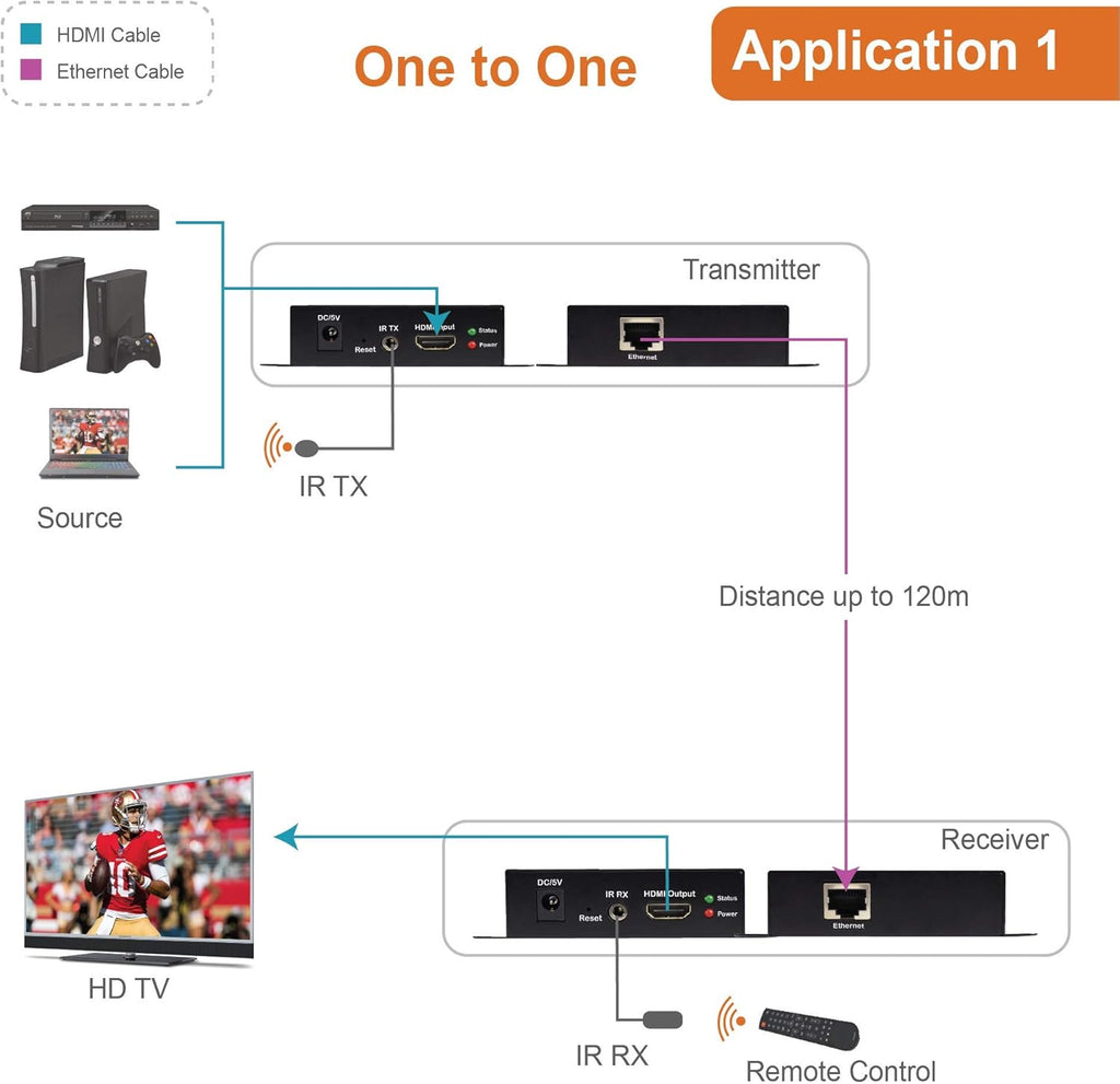 HDMI Extender Over Single Cat5e/6/7 Cable Full HD 1080p M321