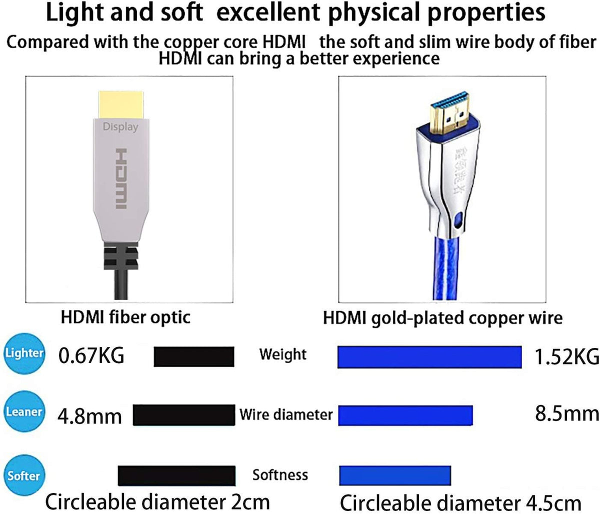 Fiber HDMI Cable 100ft 4K@60Hz U4137