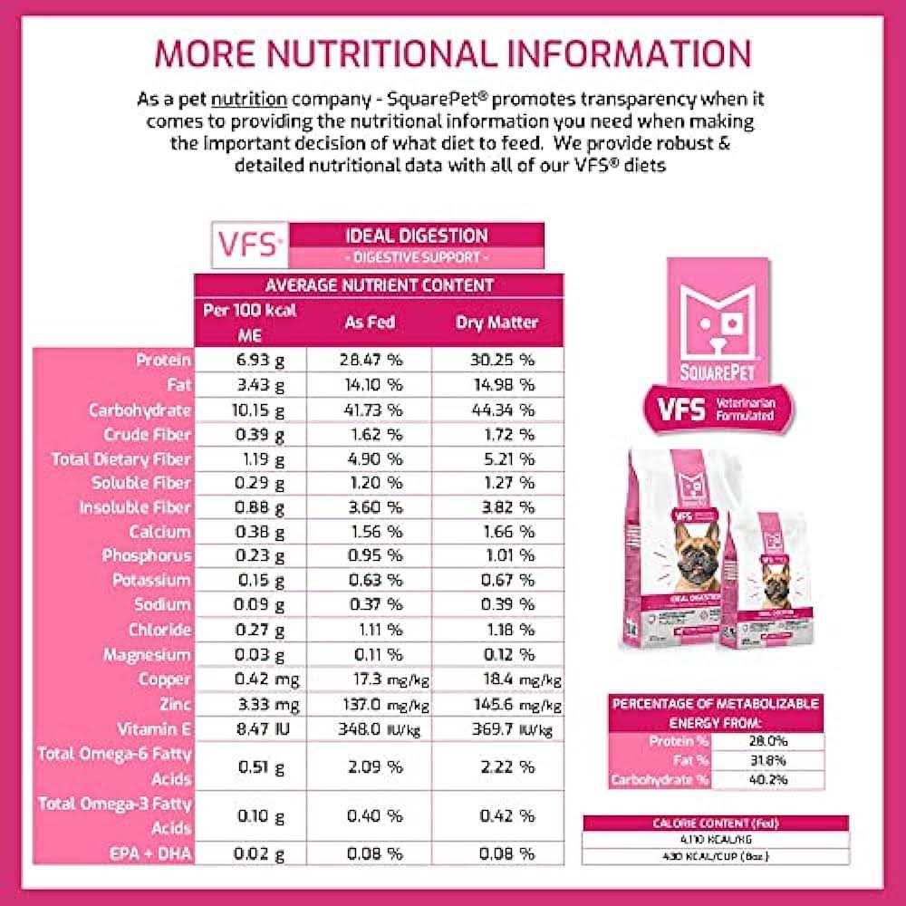 Dry Dog Food B4847