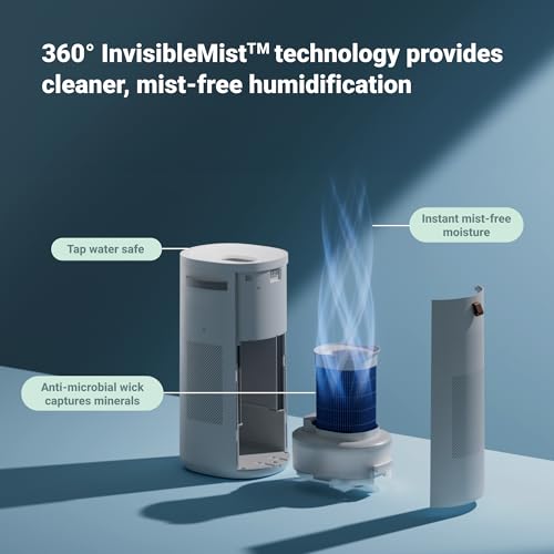 HEPASilent Air Purifier E157750