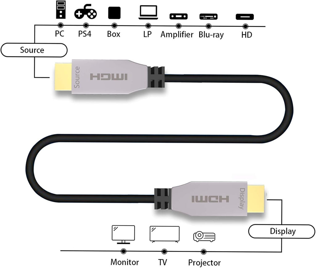 Fiber HDMI Cable 100ft 4K@60Hz U4137