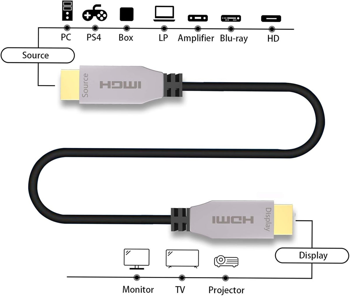 Fiber HDMI Cable 100ft 4K@60Hz U4137