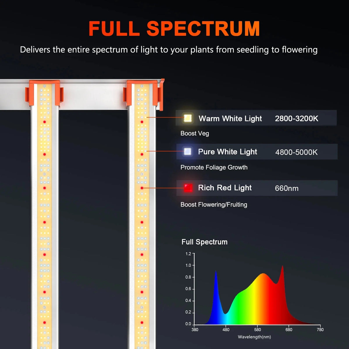 Full Spectrum LED Grow Light Z21161