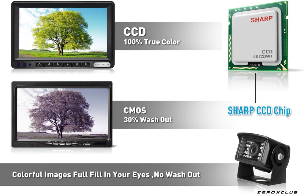 HD Wired Backup Camera System Kit with 7" LCD Monitor E75879