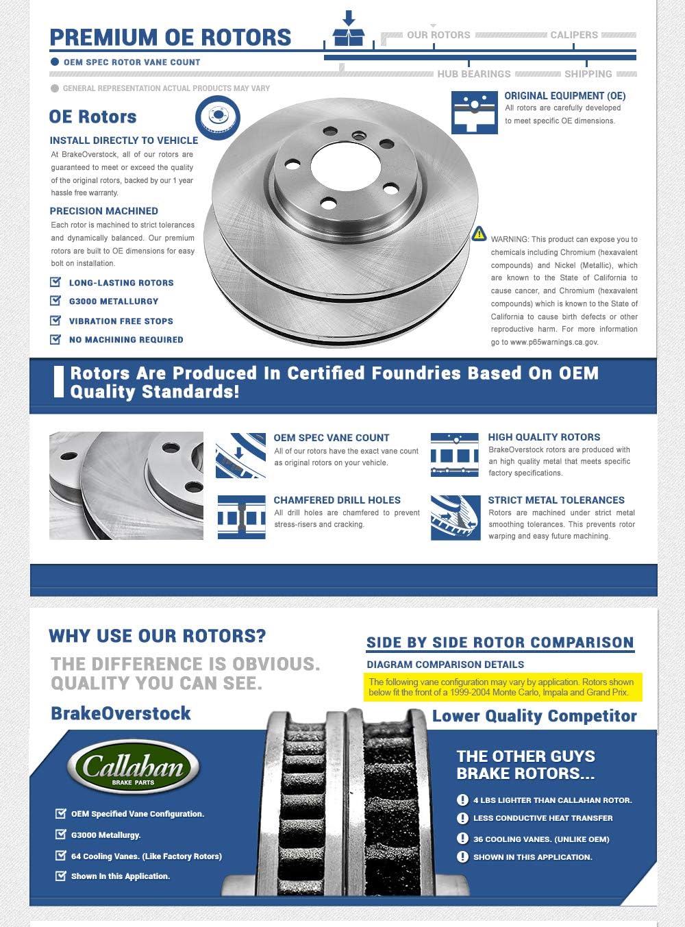 Premium OE 5 Lug Rotors + Ceramic Brake Pads + Sensors + Hardware T266209