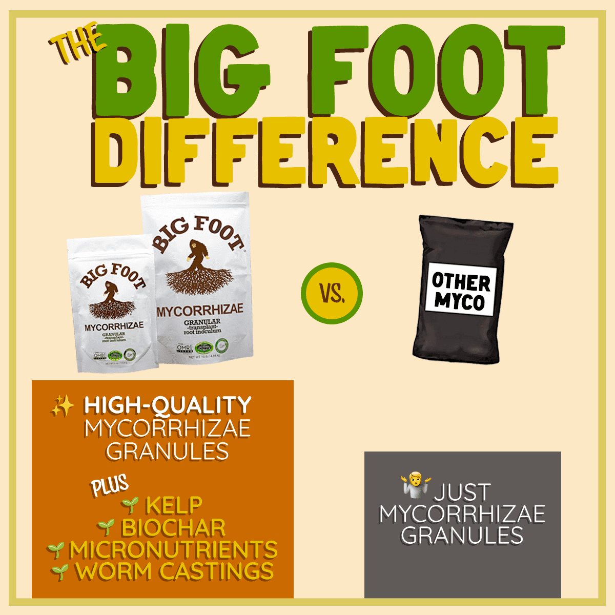 2 lb Mycorrhizae Granular with Worm Castings, Humic Acid, Biochar, Azomite, Kelp N865513