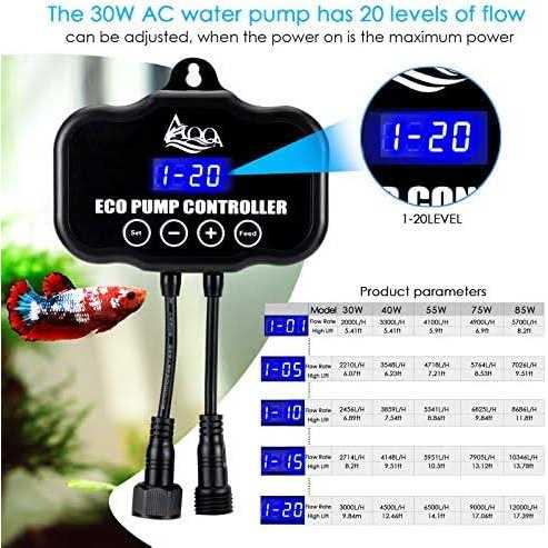 800-3200GPH Controllable Adjustable Submersible or External Water Pump Q175948