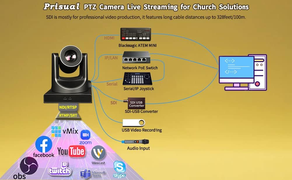 30x Full HD Live Streaming PTZ Camera with HDMI 3G-SDI and IP Outputs R575