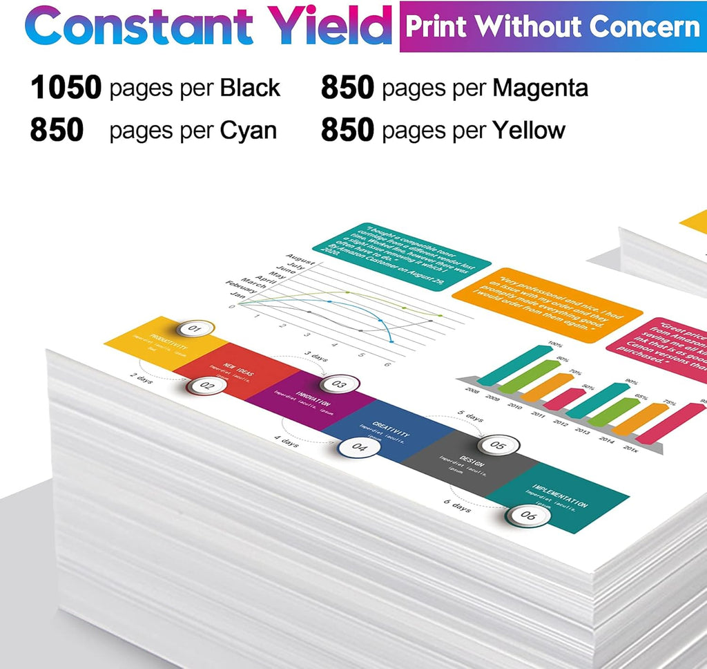 Compatible 215A Toner Cartridge 4-Pack Black Cyan Yellow Magenta C8123