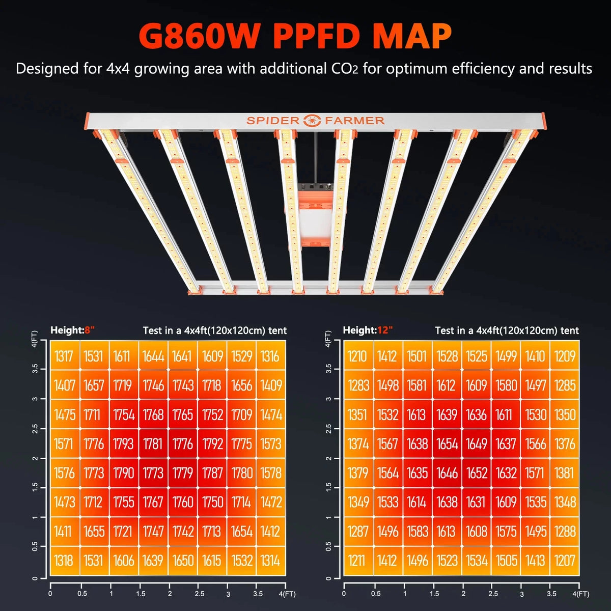 Full Spectrum LED Grow Light Z21161