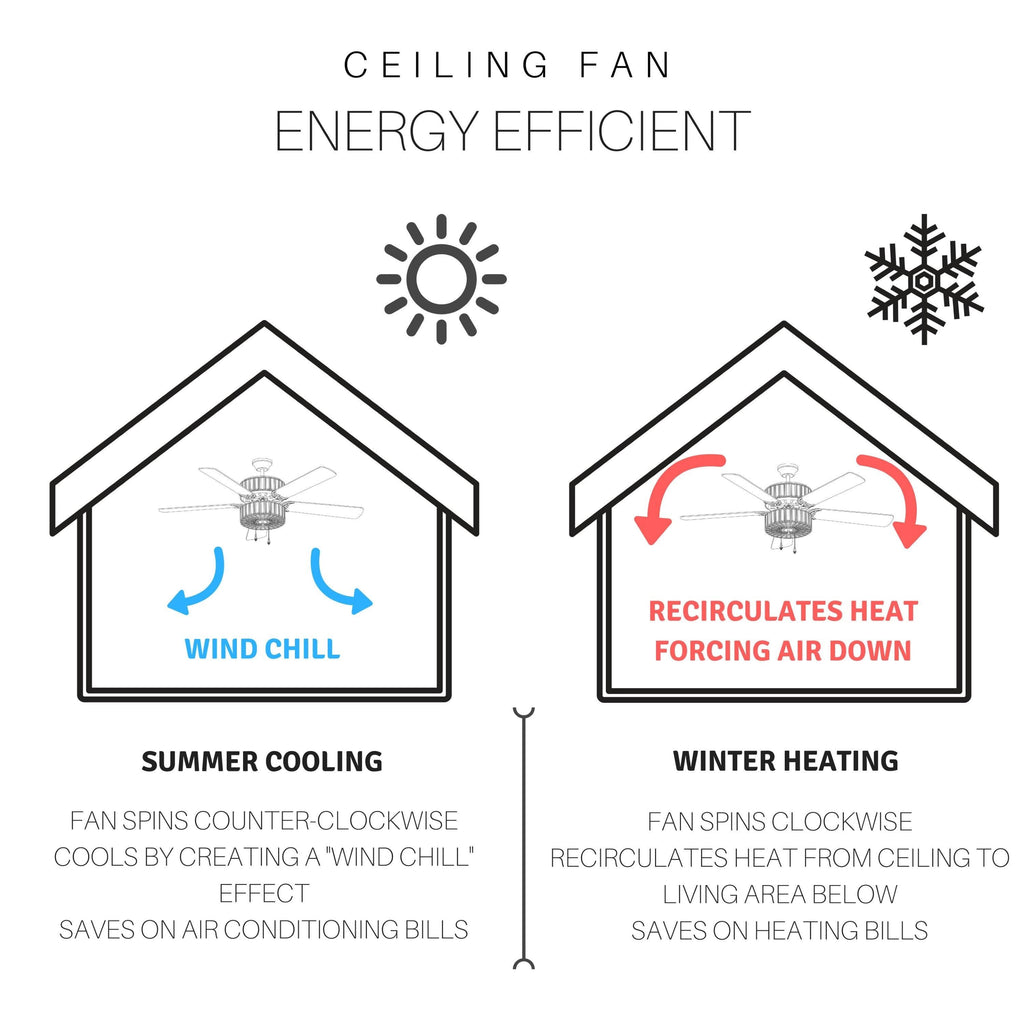 52x22 LED Ceiling Fan with Light J43700