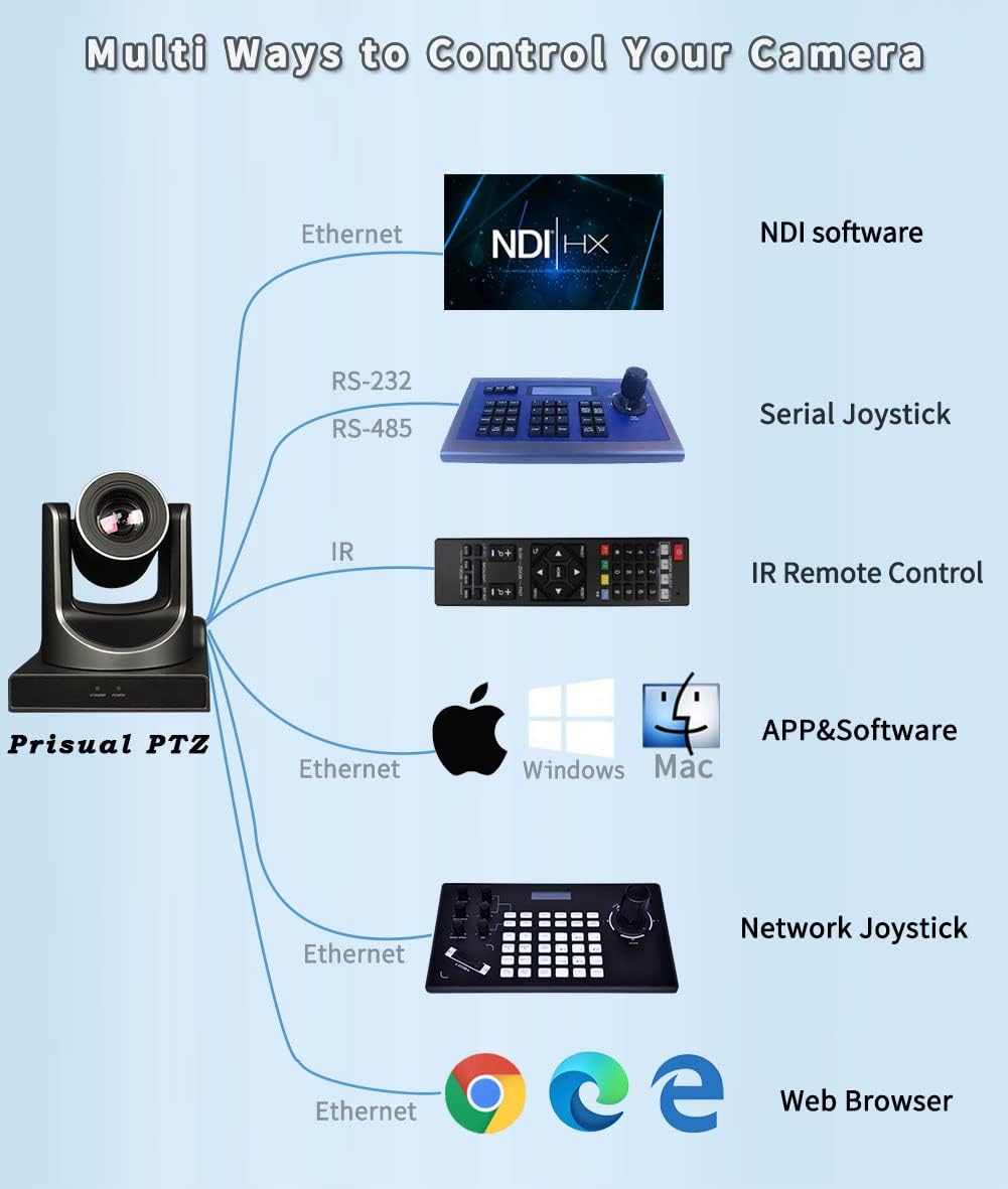 30x Full HD Live Streaming PTZ Camera with HDMI 3G-SDI and IP Outputs R575