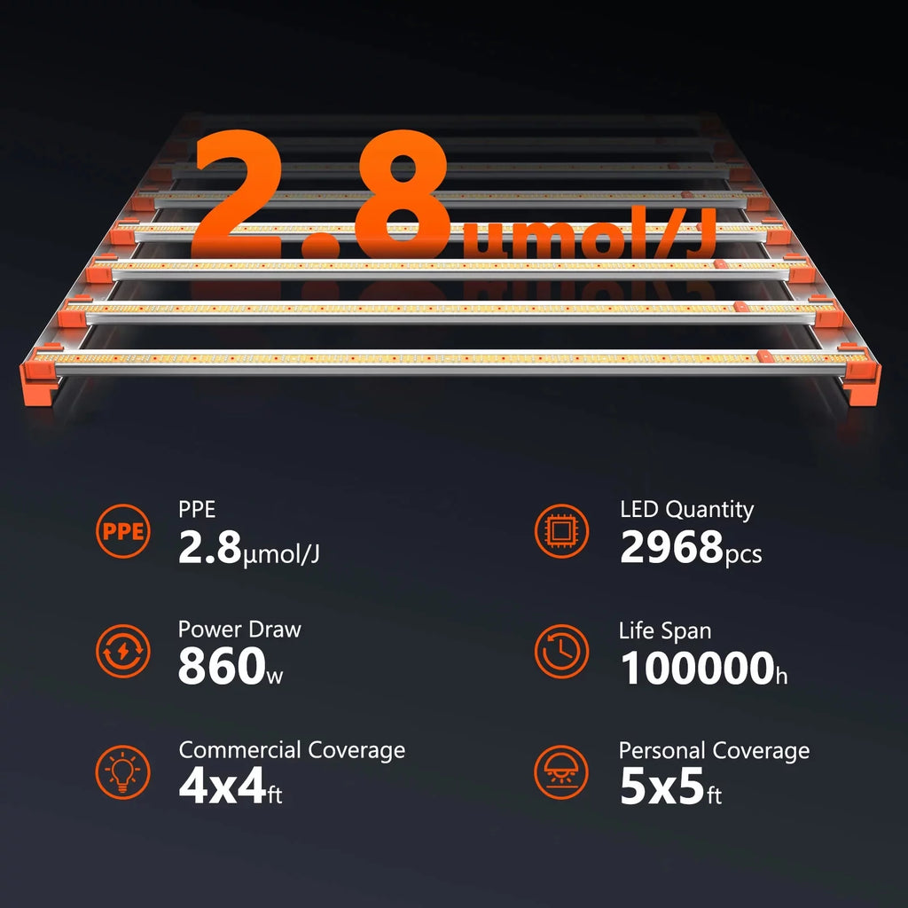Full Spectrum LED Grow Light Z21161