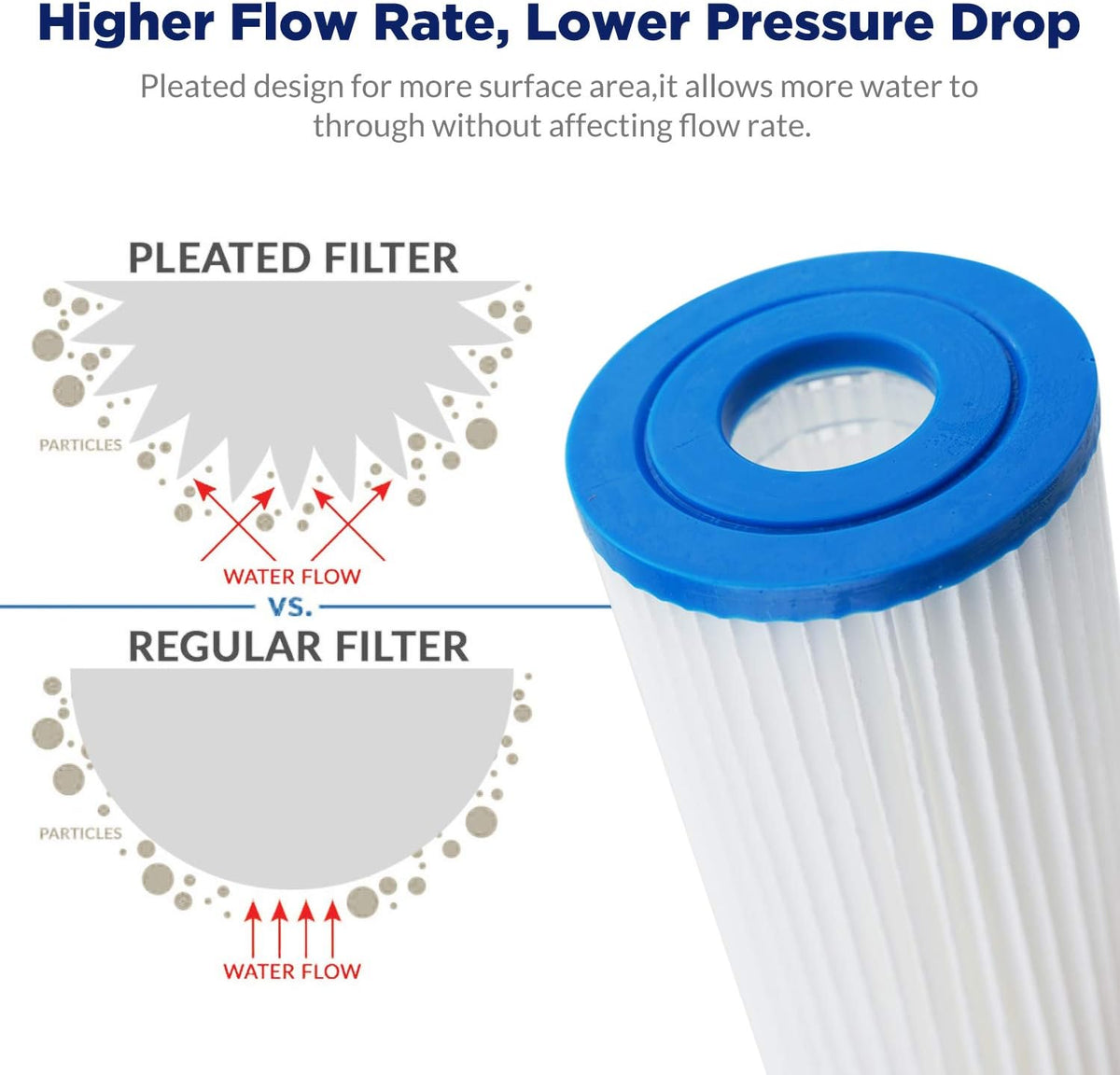 50 Micron Pleated Water Filter 10x4.5 Sediment Replacement Cartridge (4 Pack) Q79742