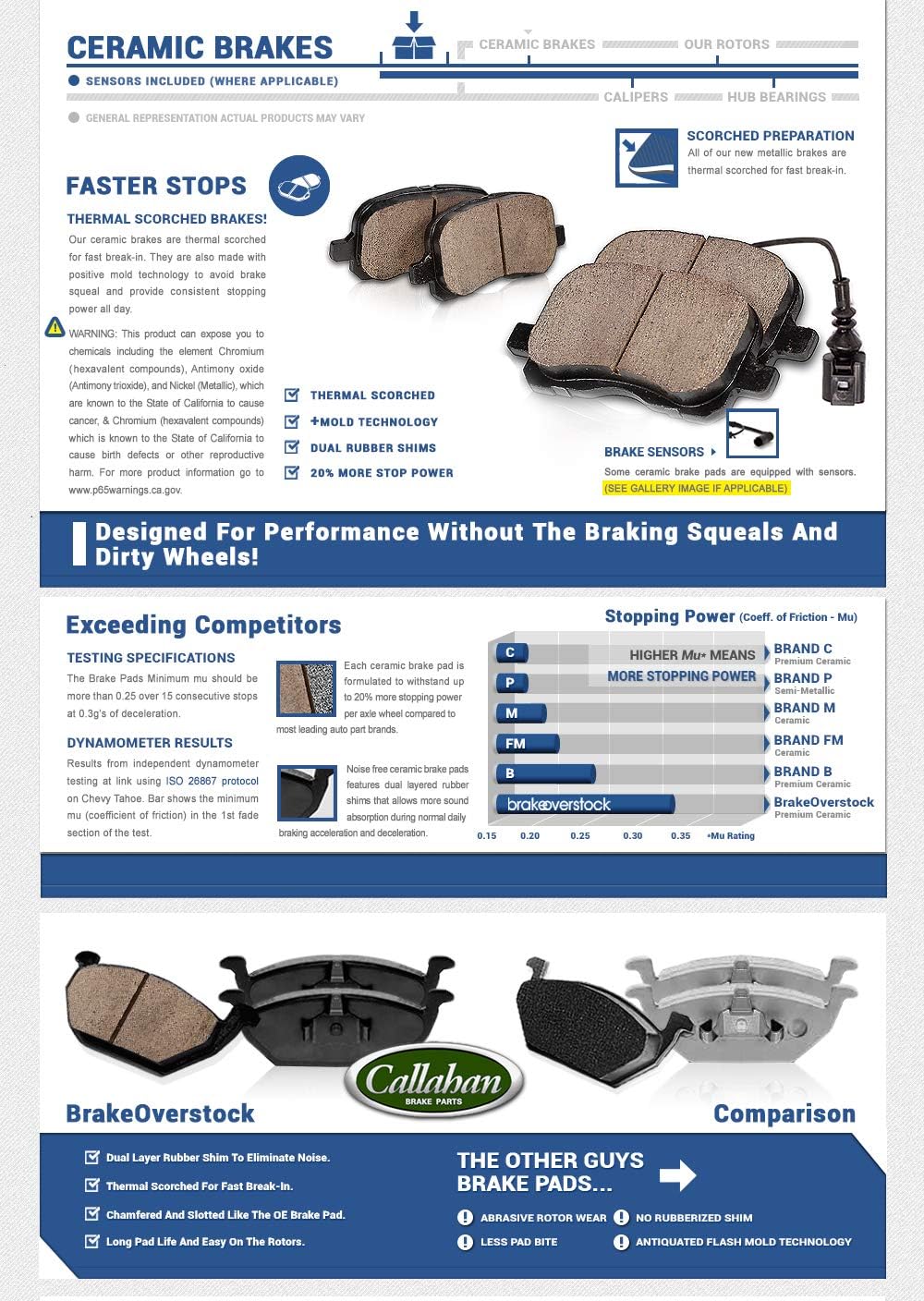 Premium OE 5 Lug Rotors + Ceramic Brake Pads + Sensors + Hardware T266209