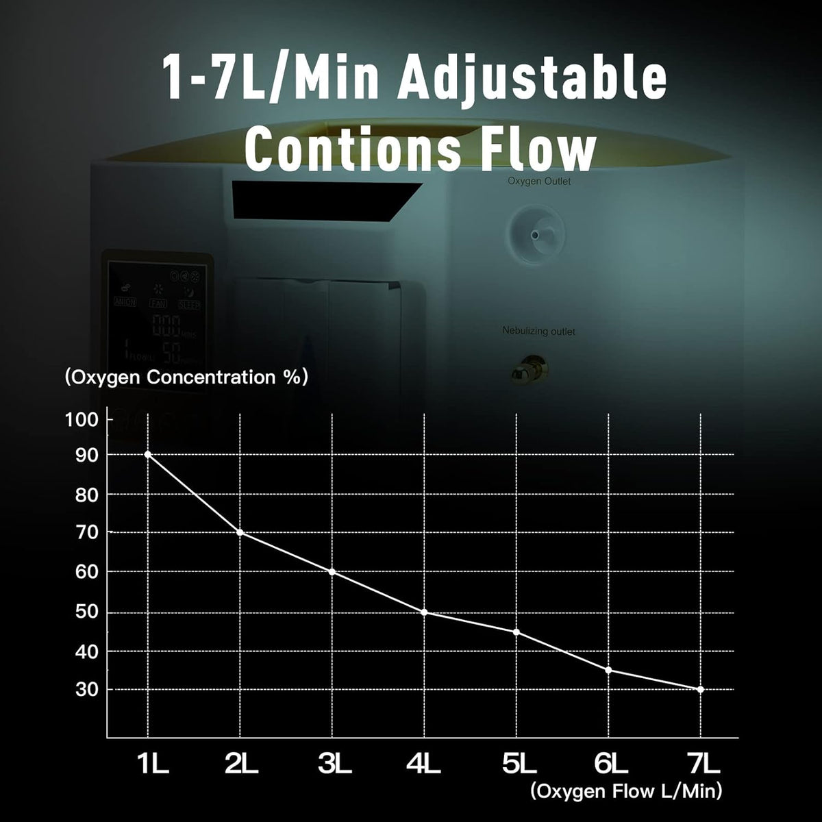 Low Noise Portable 7L Adjustable Continuous Flow Smart Home Appliance S34840